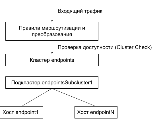 Traffic(1).png