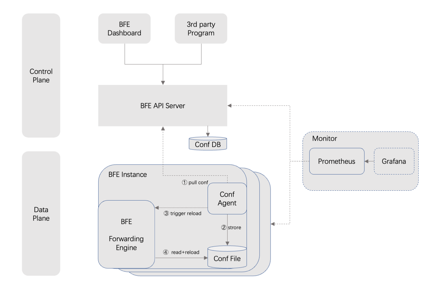deploy_architecture.png